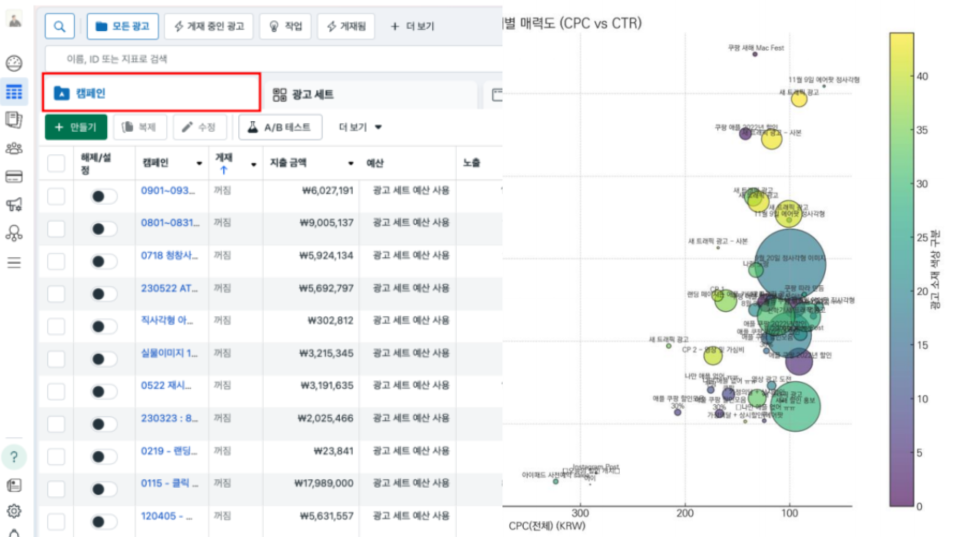 Meta 광고 세팅 및 데이터 분석·시각화 스킬